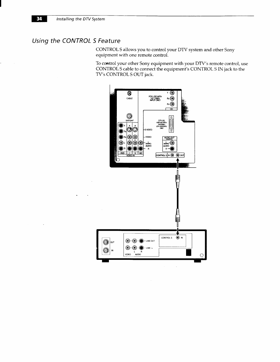 Using the control s feature | Sony KW-34HD1 User Manual | Page 32 / 65