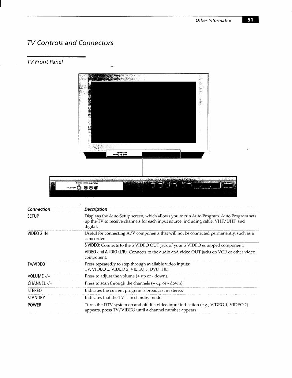 Tv controls and connectors, Tv front panel | Sony KW-34HD1 User Manual | Page 49 / 65