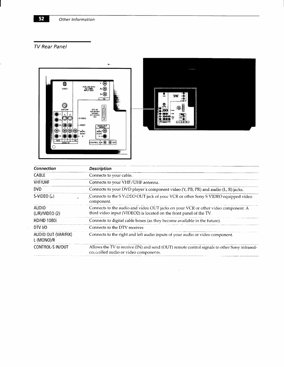 Tv rear panel, Other information | Sony KW-34HD1 User Manual | Page 50 / 65