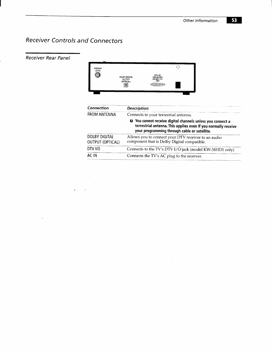Receiver controls and connectors, Receiver rear panel | Sony KW-34HD1 User Manual | Page 51 / 65