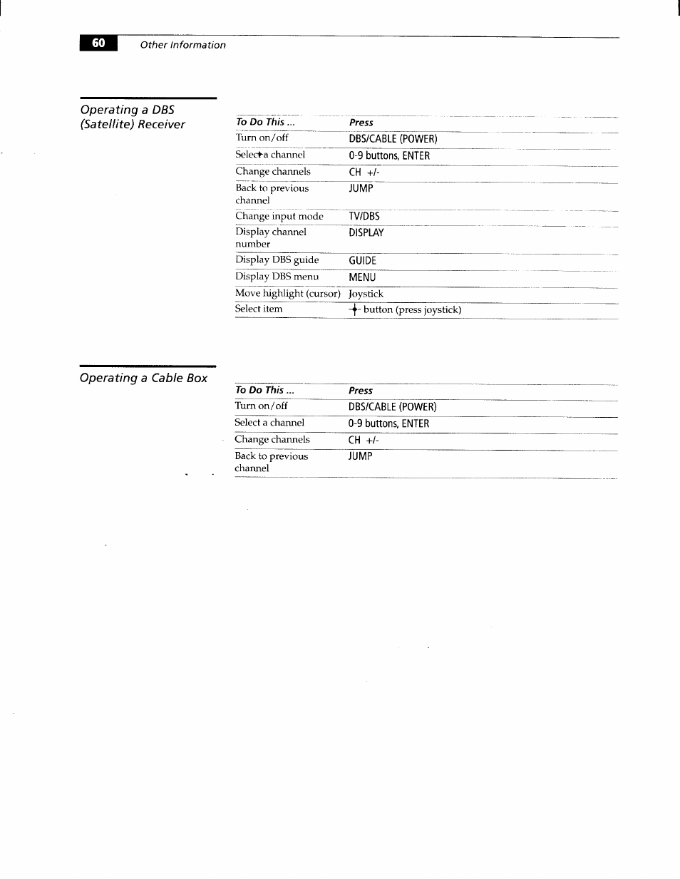 Operating a dbs (satellite) receiver, Operating a cable box | Sony KW-34HD1 User Manual | Page 58 / 65