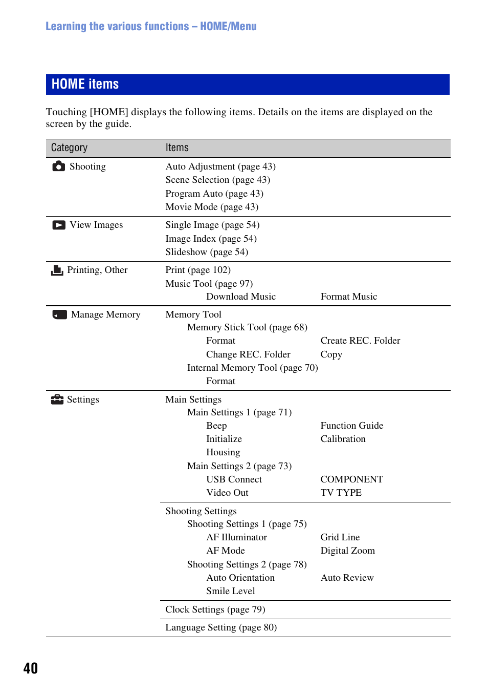 Home items | Sony DSC-T200 User Manual | Page 40 / 131