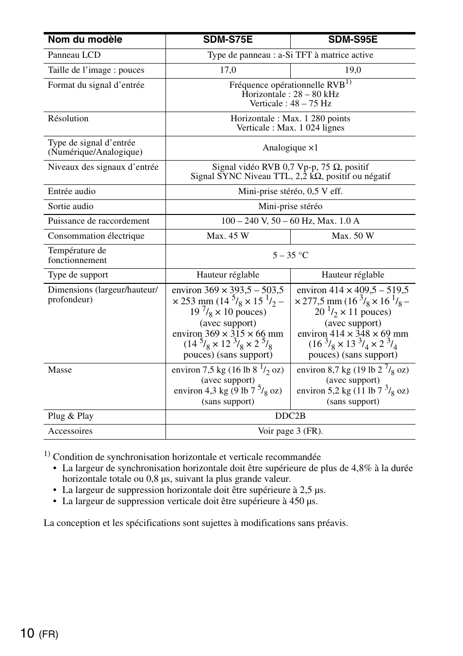 Sony SDM-S95ERB User Manual | Page 22 / 52