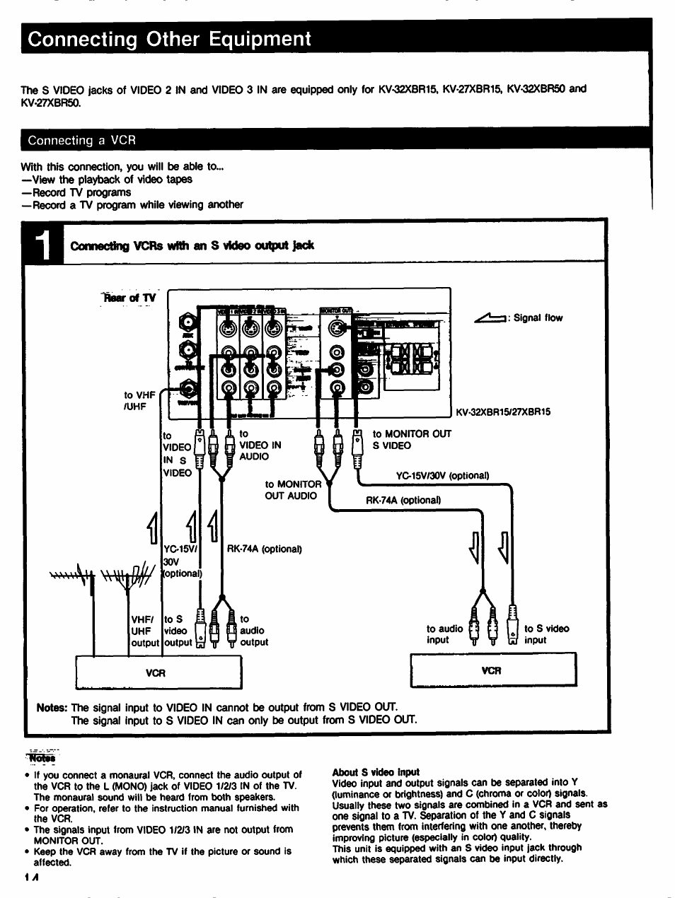 Sony KV-27XBR65 User Manual | Page 14 / 51
