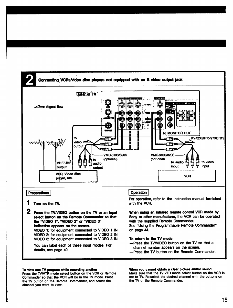 Sony KV-27XBR65 User Manual | Page 15 / 51
