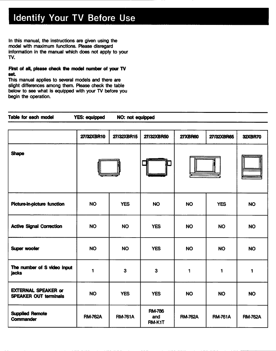 Identify your tv before use | Sony KV-27XBR65 User Manual | Page 3 / 51
