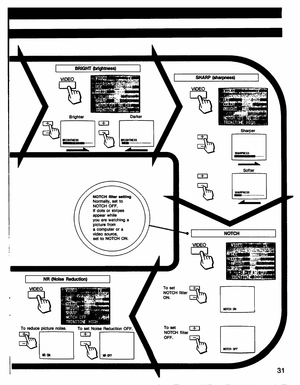 Sisliiihim | Sony KV-27XBR65 User Manual | Page 31 / 51