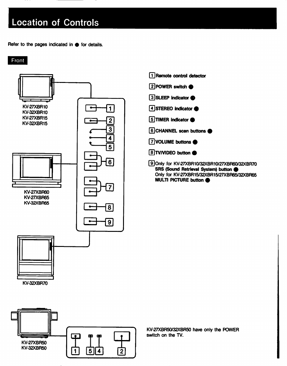 Location of controls | Sony KV-27XBR65 User Manual | Page 6 / 51