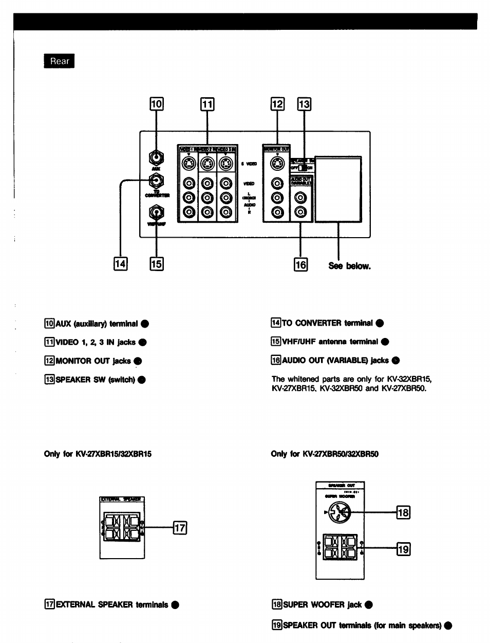 Sony KV-27XBR65 User Manual | Page 7 / 51