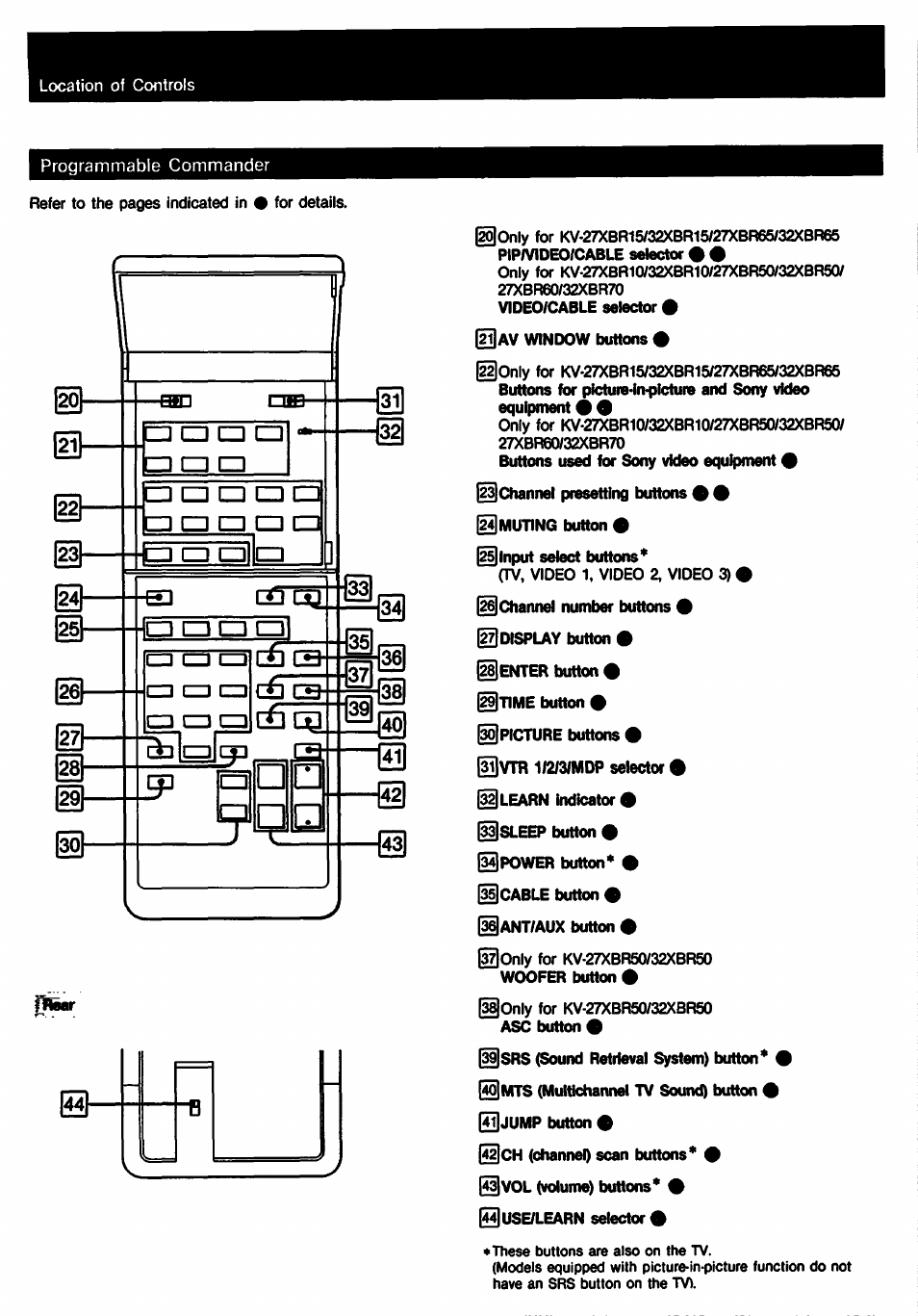Mi mj mi mi | Sony KV-27XBR65 User Manual | Page 8 / 51
