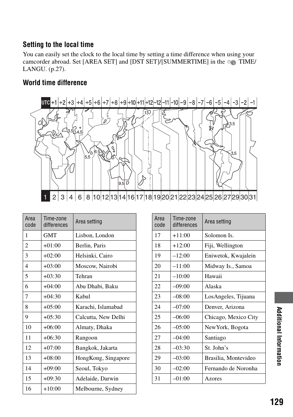 Setting to the local time, World time difference | Sony DCR-DVD405 User Manual | Page 129 / 148