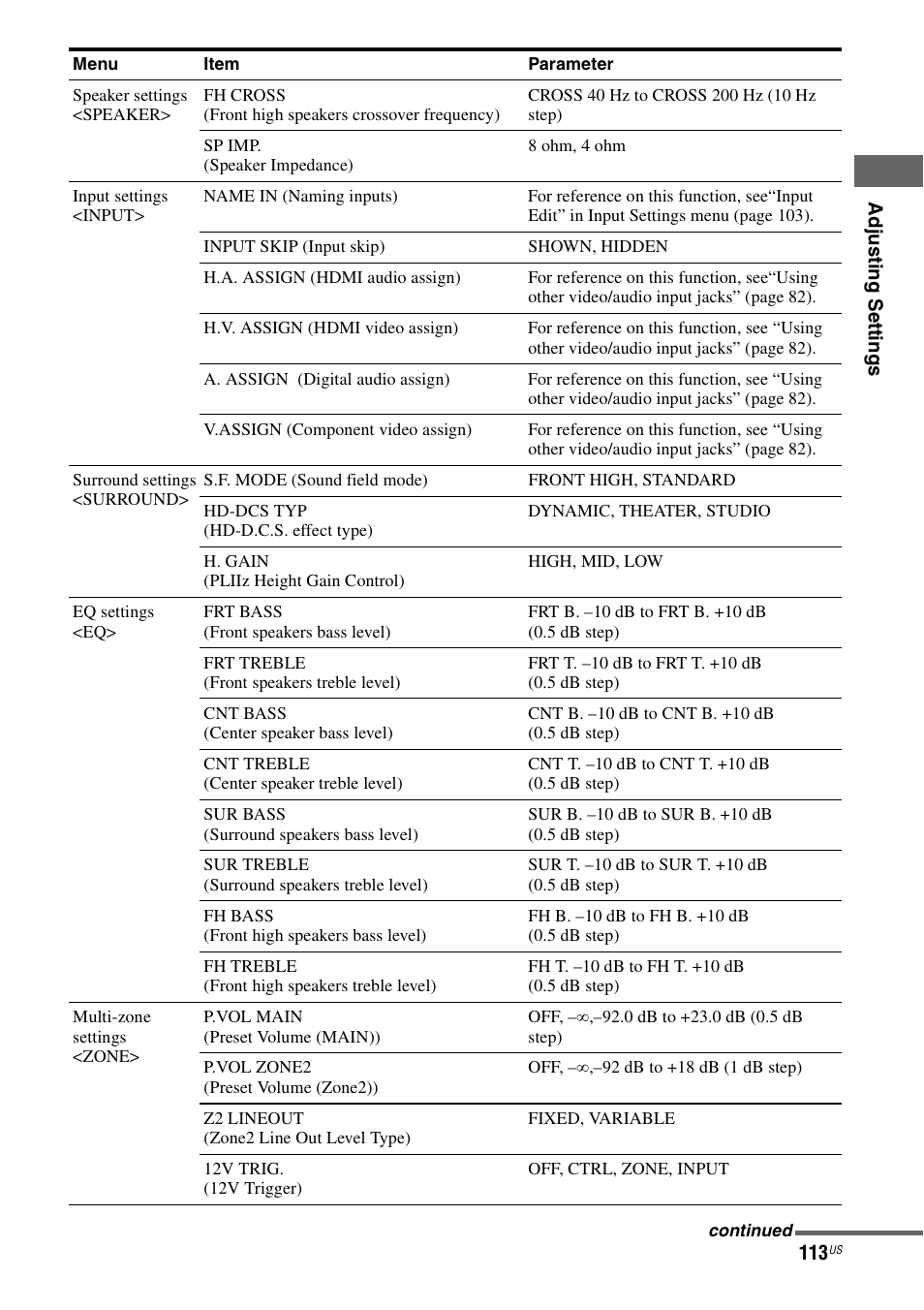 Sony STR-DA3700ES User Manual | Page 113 / 146