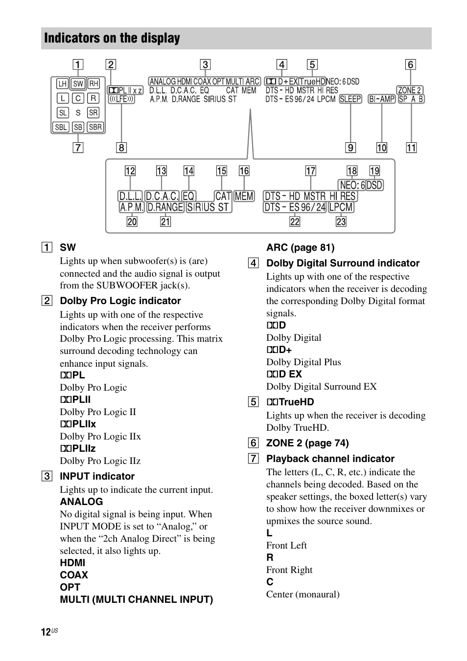 Indicators on the display | Sony STR-DA3700ES User Manual | Page 12 / 146