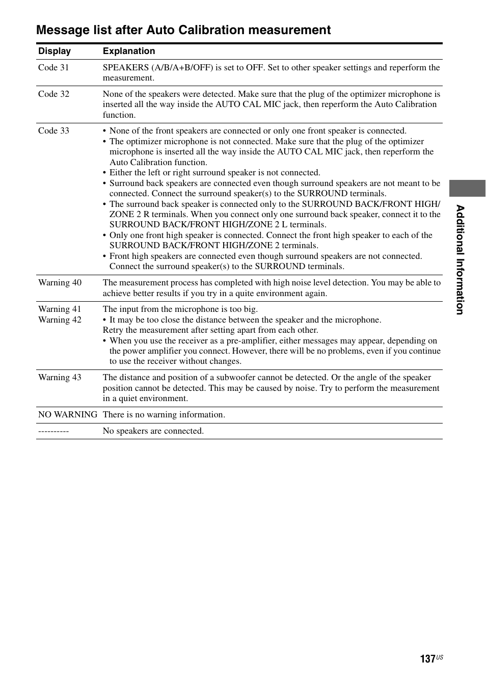 Message list after auto calibration measurement | Sony STR-DA3700ES User Manual | Page 137 / 146