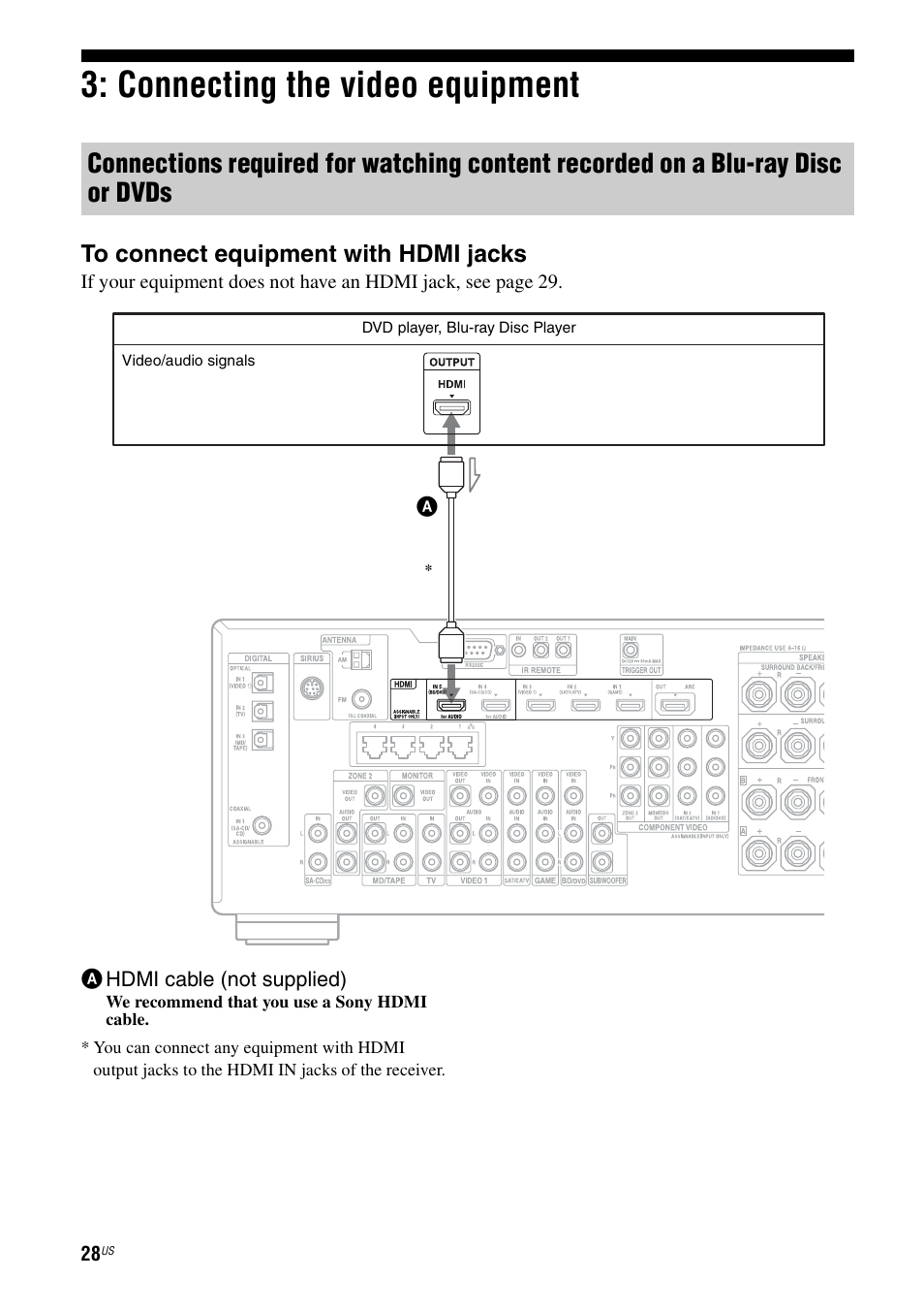 Connecting the video equipment | Sony STR-DA3700ES User Manual | Page 28 / 146