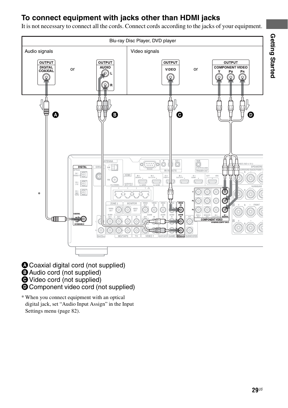 Sony STR-DA3700ES User Manual | Page 29 / 146