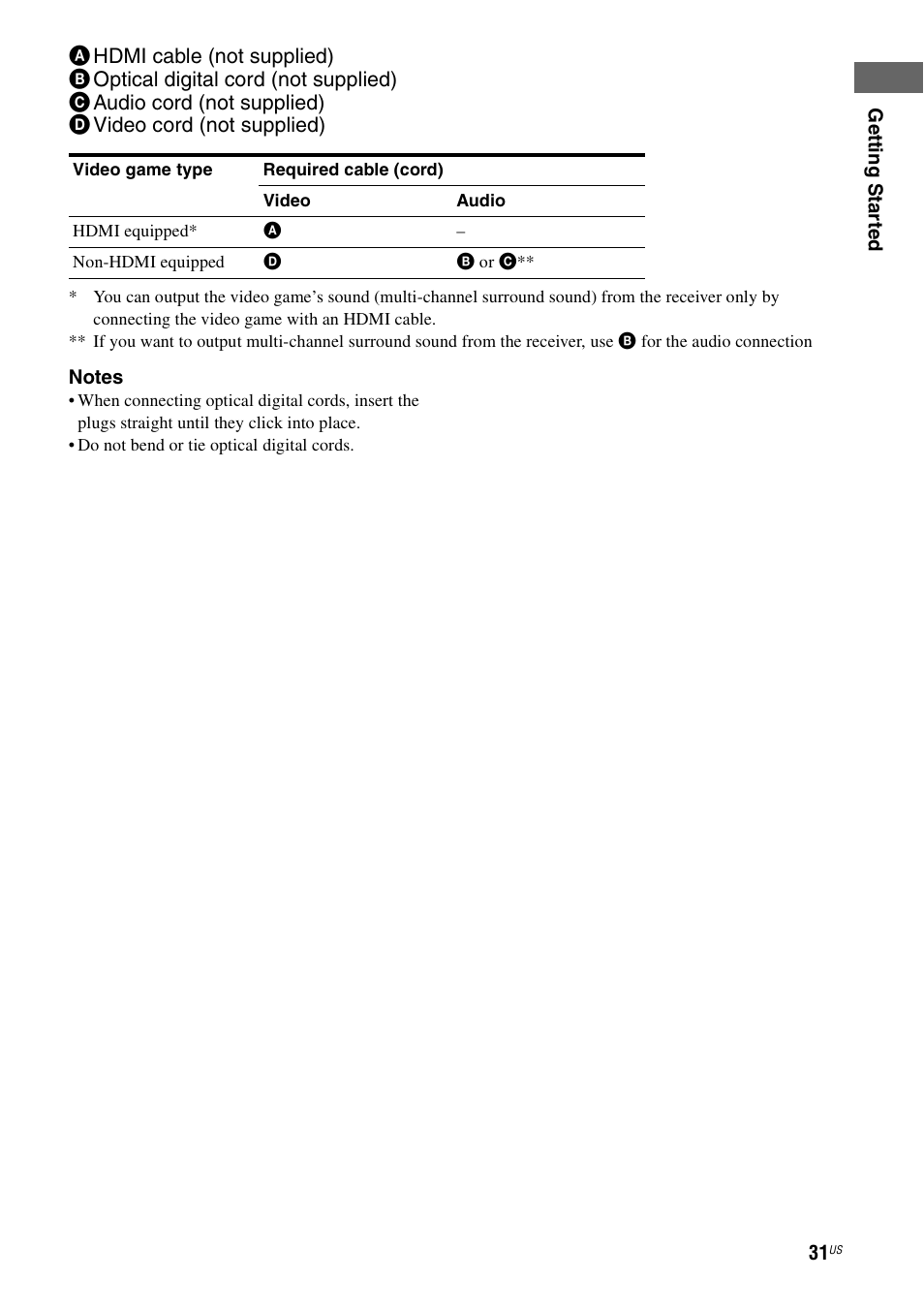 Sony STR-DA3700ES User Manual | Page 31 / 146