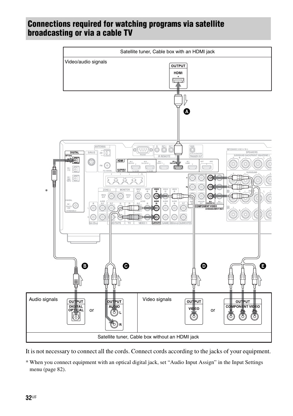 Sony STR-DA3700ES User Manual | Page 32 / 146