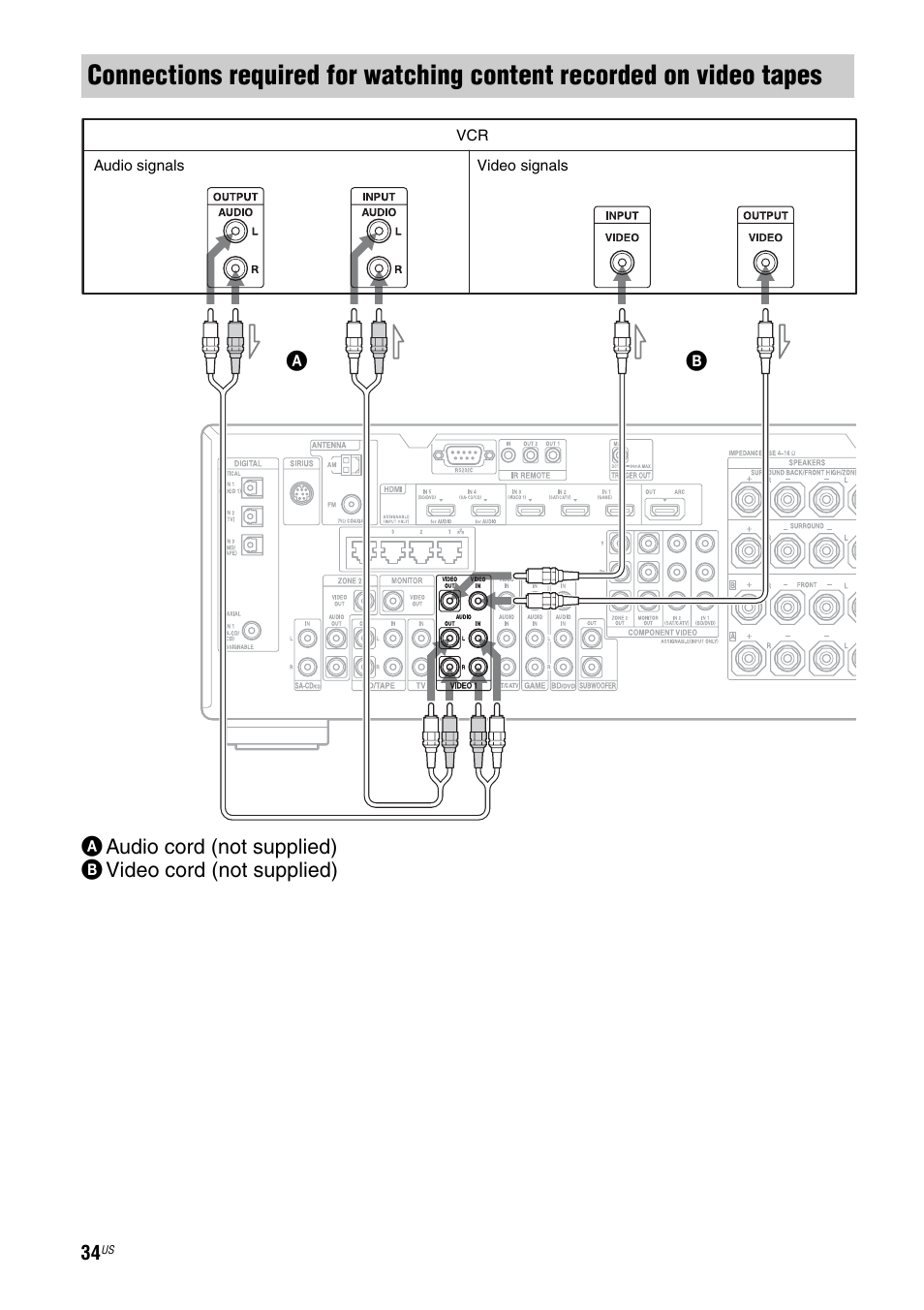 Sony STR-DA3700ES User Manual | Page 34 / 146