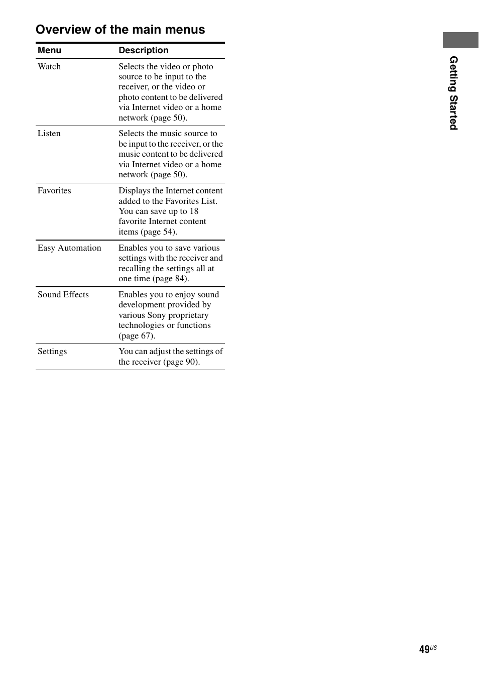 Overview of the main menus | Sony STR-DA3700ES User Manual | Page 49 / 146