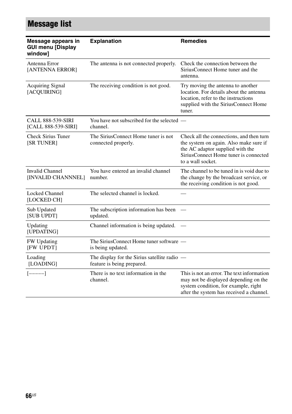 Message list | Sony STR-DA3700ES User Manual | Page 66 / 146