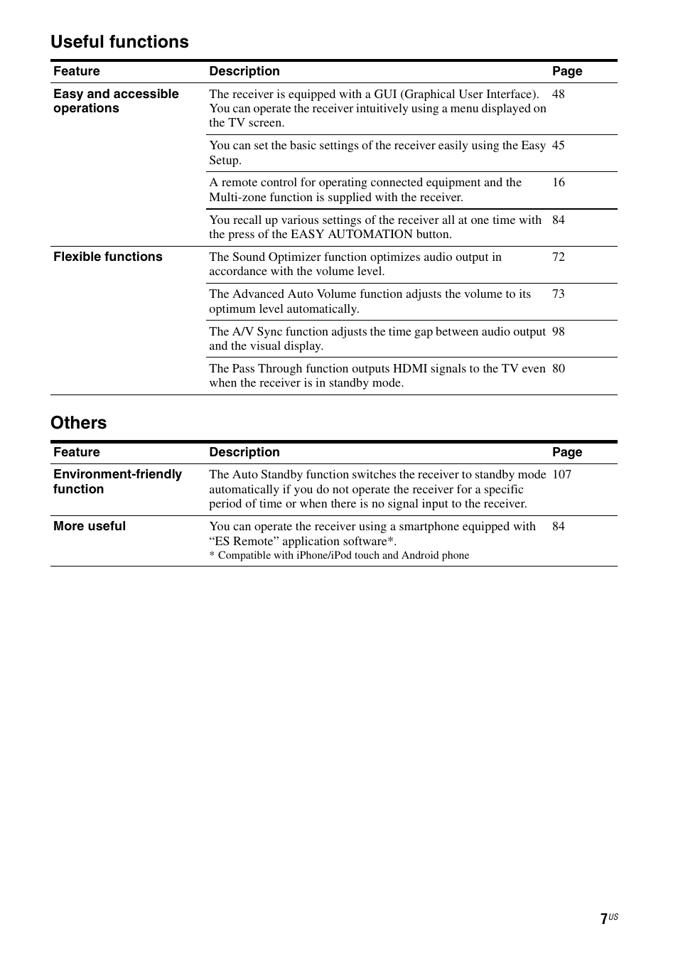 Useful functions others | Sony STR-DA3700ES User Manual | Page 7 / 146