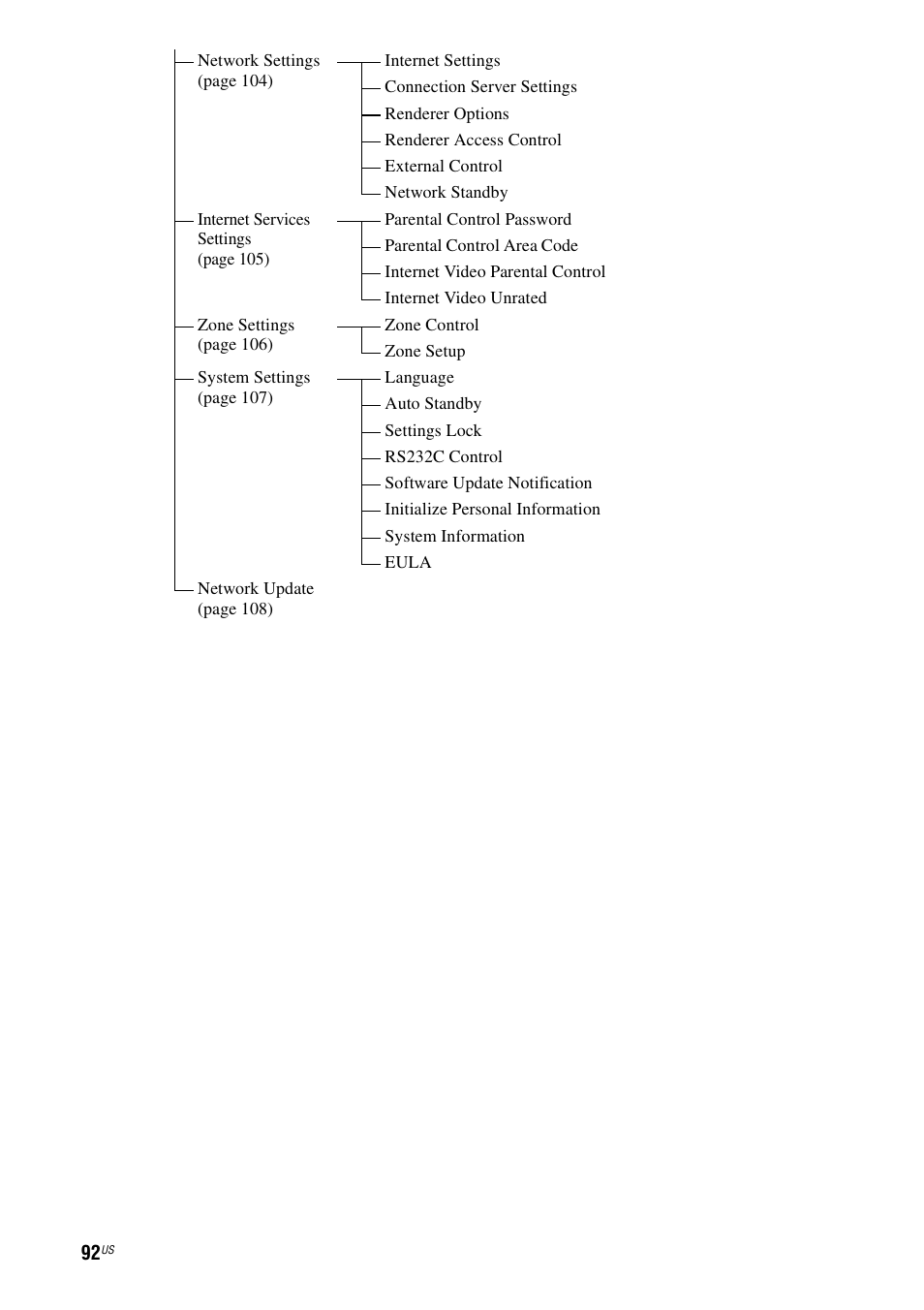 Sony STR-DA3700ES User Manual | Page 92 / 146