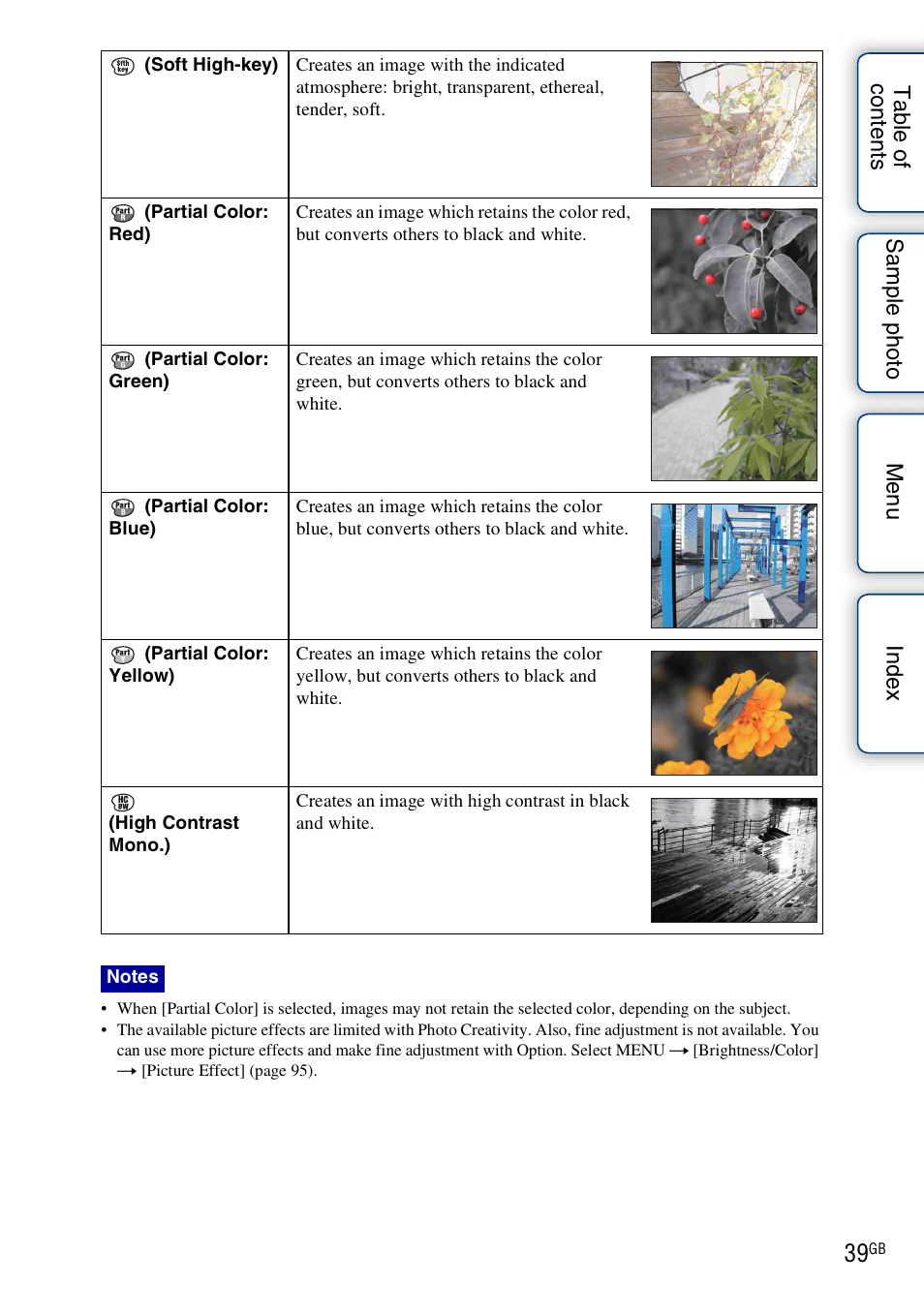 Sony NEX-5NK User Manual | Page 39 / 200