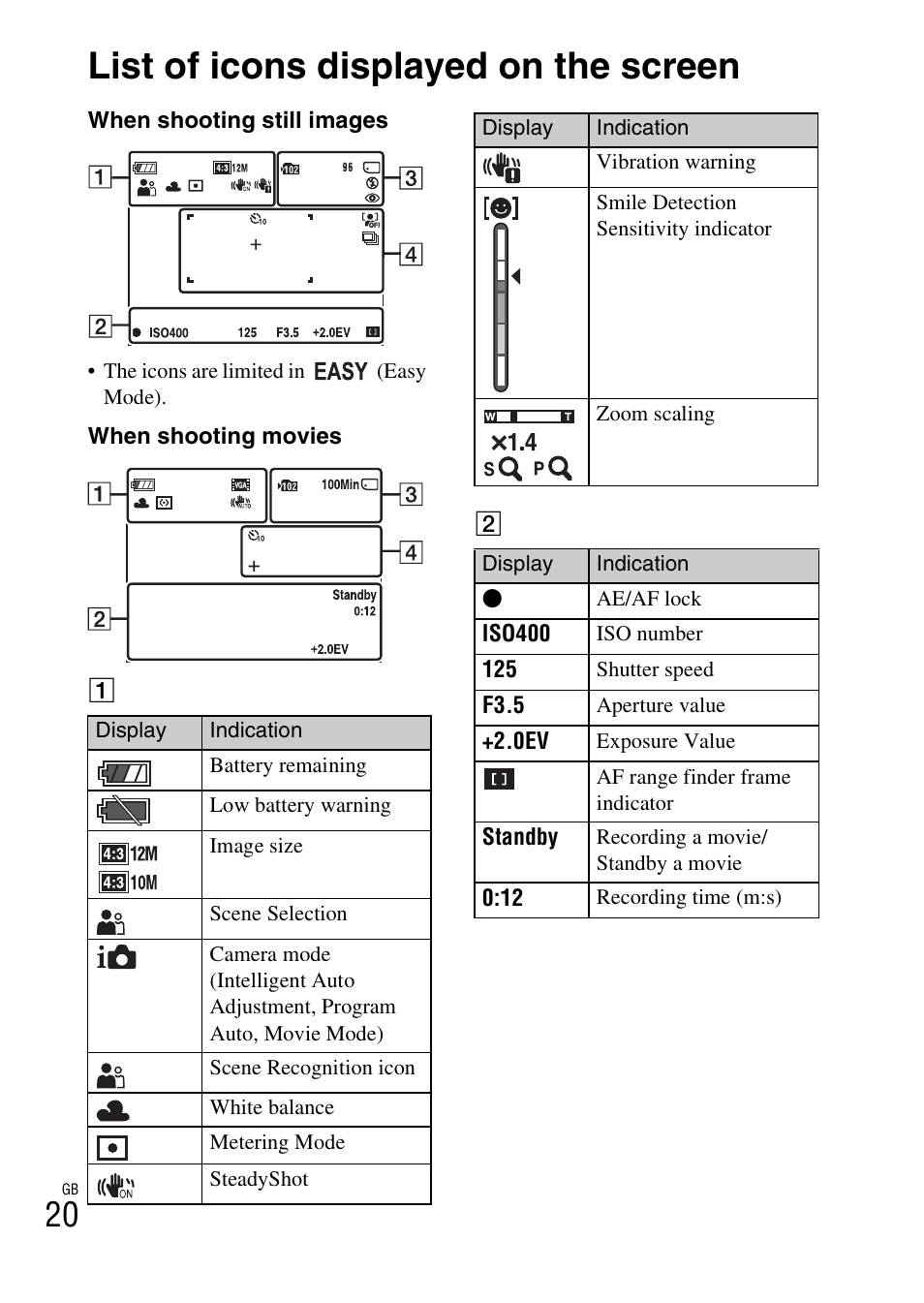 List of icons displayed on the screen | Sony DSC-S2100 User Manual | Page 20 / 52