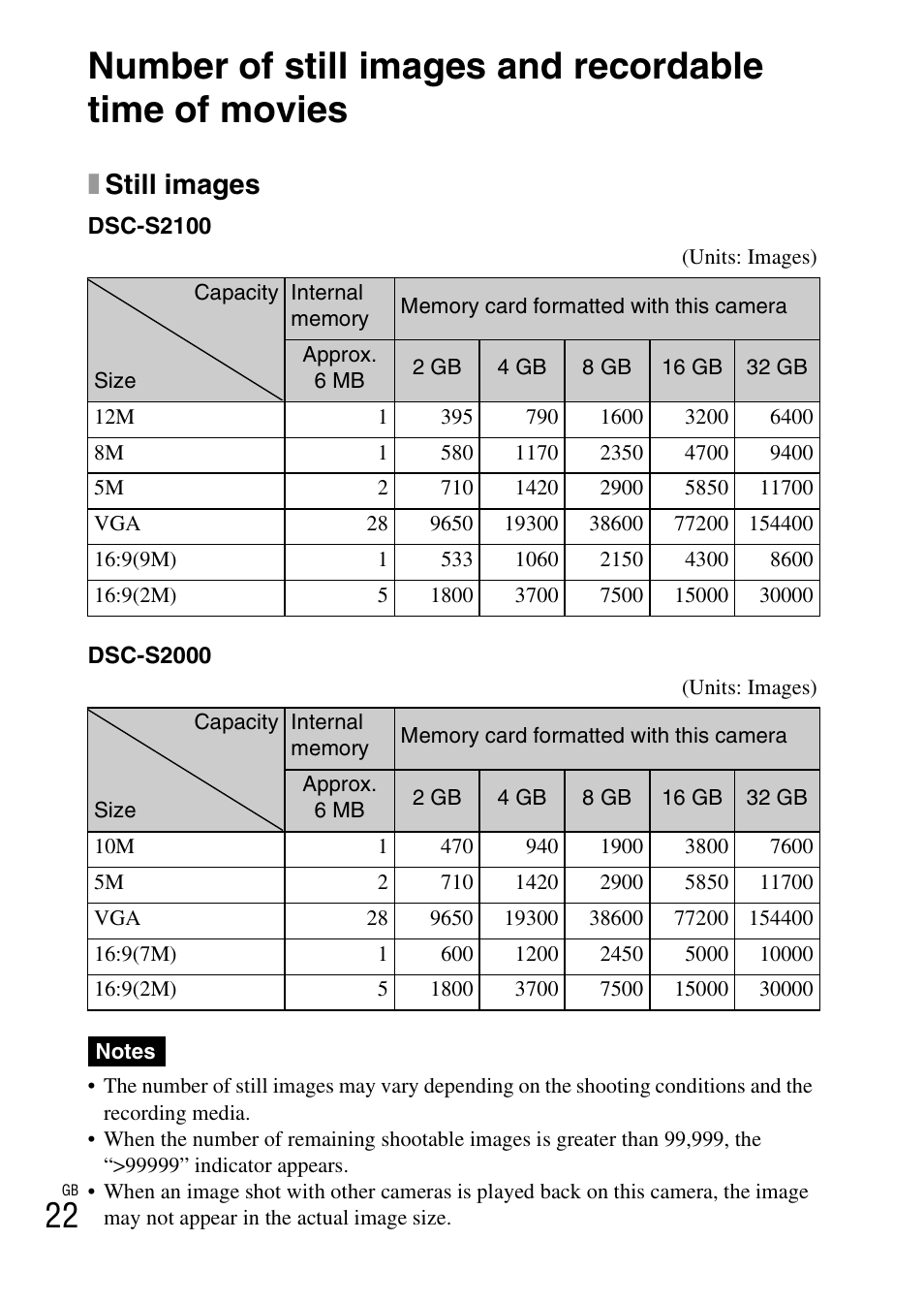 Xstill images | Sony DSC-S2100 User Manual | Page 22 / 52
