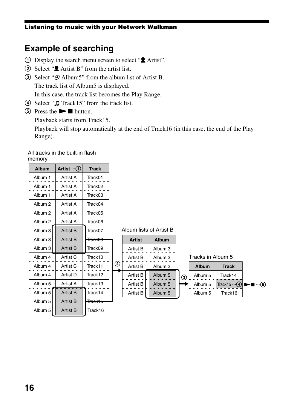Example of searching | Sony NW-E505 User Manual | Page 16 / 59