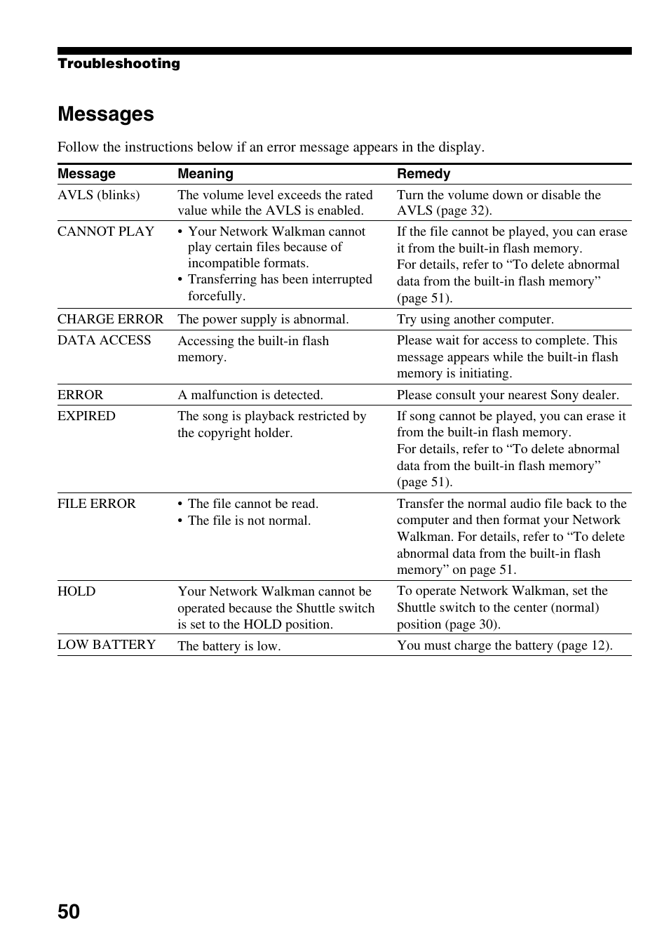 Messages, 50 messages | Sony NW-E505 User Manual | Page 50 / 59