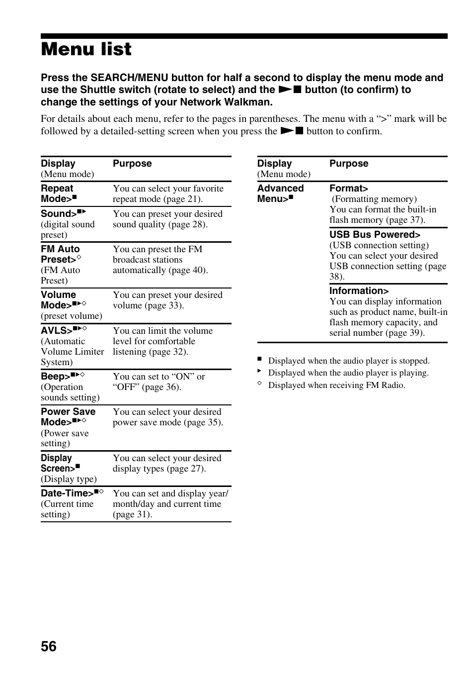 Menu list | Sony NW-E505 User Manual | Page 56 / 59