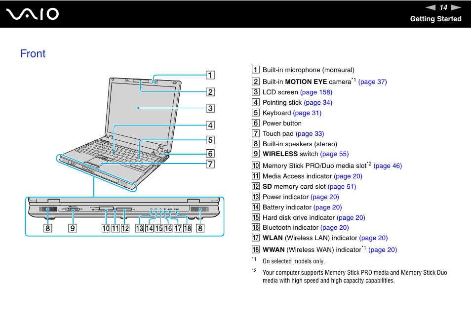 Front | Sony VGN-BX740 User Manual | Page 14 / 231