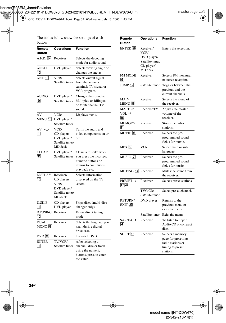 Sony HT-DDW670 User Manual | Page 34 / 44