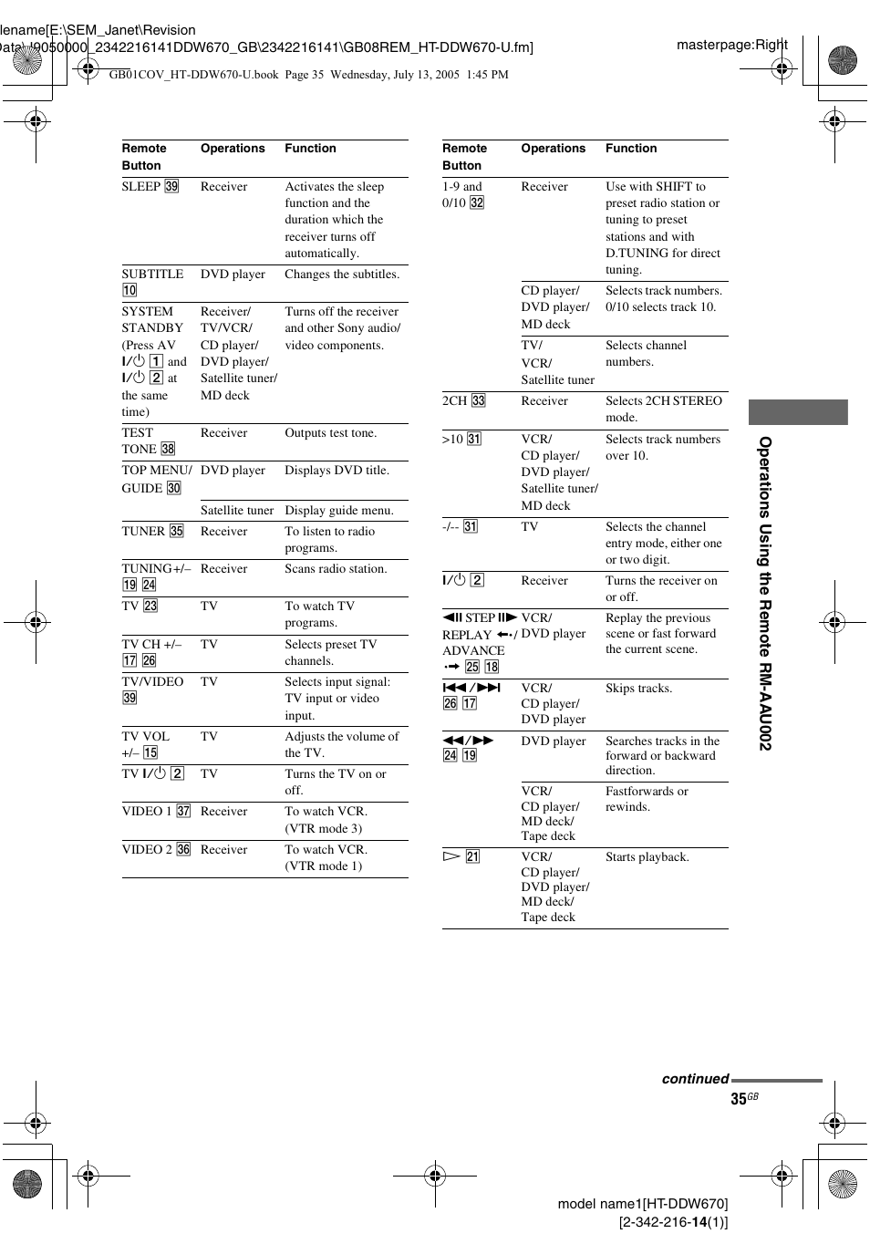 Sony HT-DDW670 User Manual | Page 35 / 44