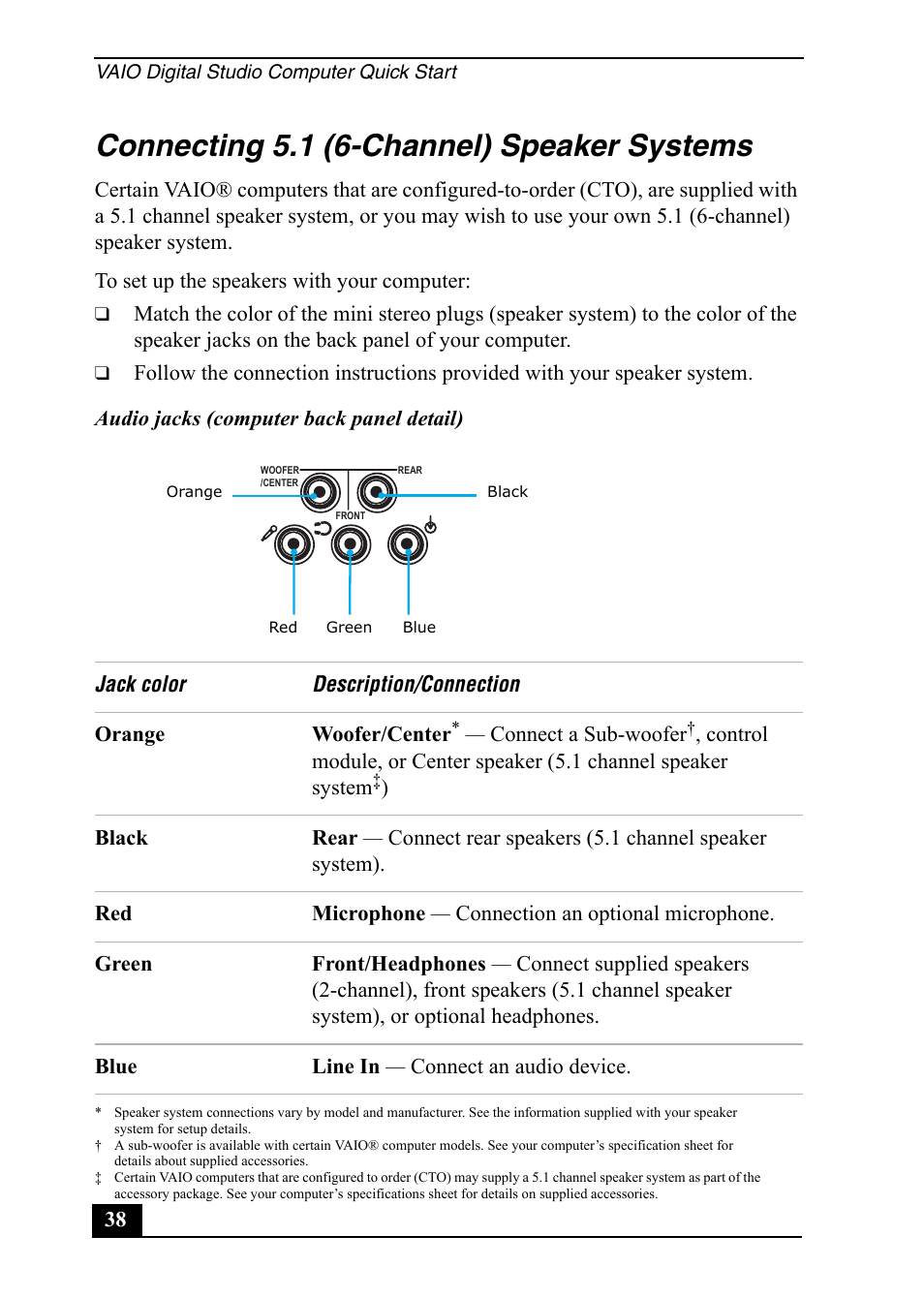 Connecting 5.1 (6-channel) speaker systems | Sony VGC-RA820G User Manual | Page 38 / 72
