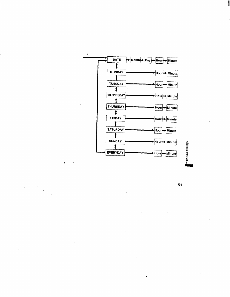 Sony ICD-80 User Manual | Page 52 / 52