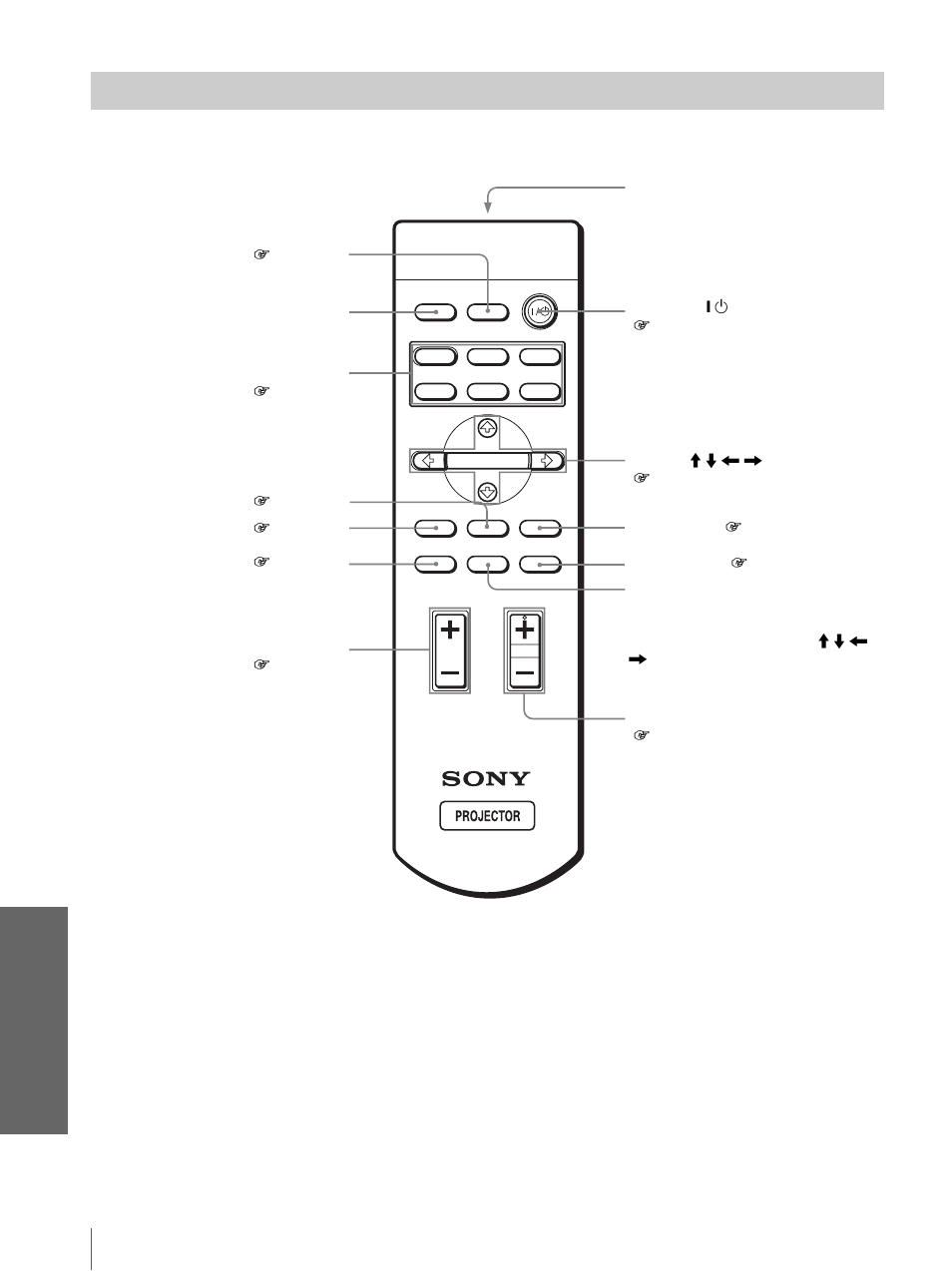 Mando a distancia, Otr o s | Sony VPL-HS20 User Manual | Page 236 / 240