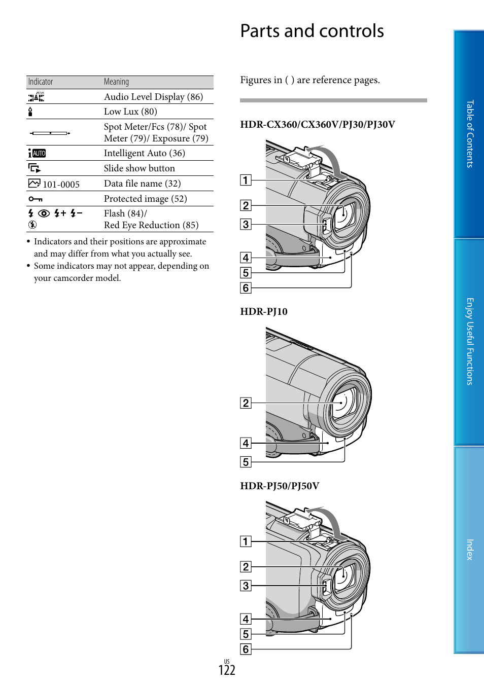 Parts and controls | Sony HDR-XR160 User Manual | Page 122 / 129