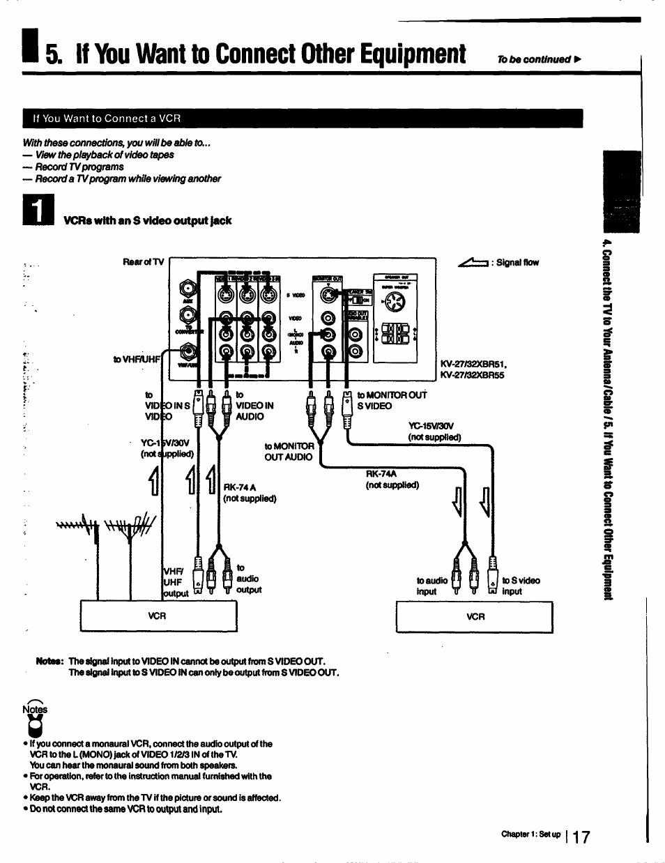 Vcrs with an $ video output jack, If vbu want to connect other equipment | Sony KV-27XBR55 User Manual | Page 17 / 70