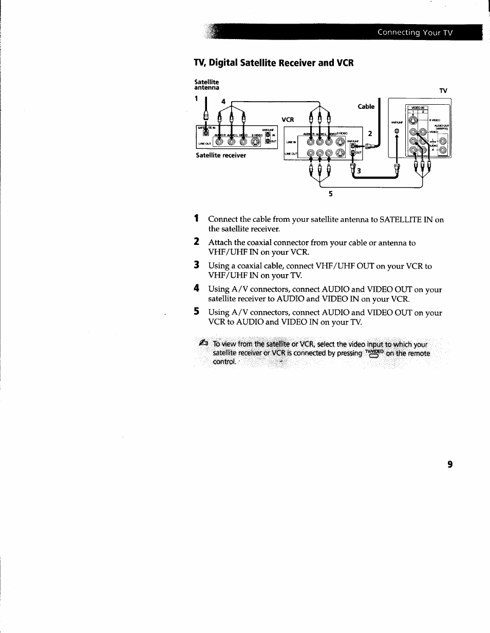 Tv, digital satellite receiver and vcr | Sony KV-27V66 User Manual | Page 10 / 39