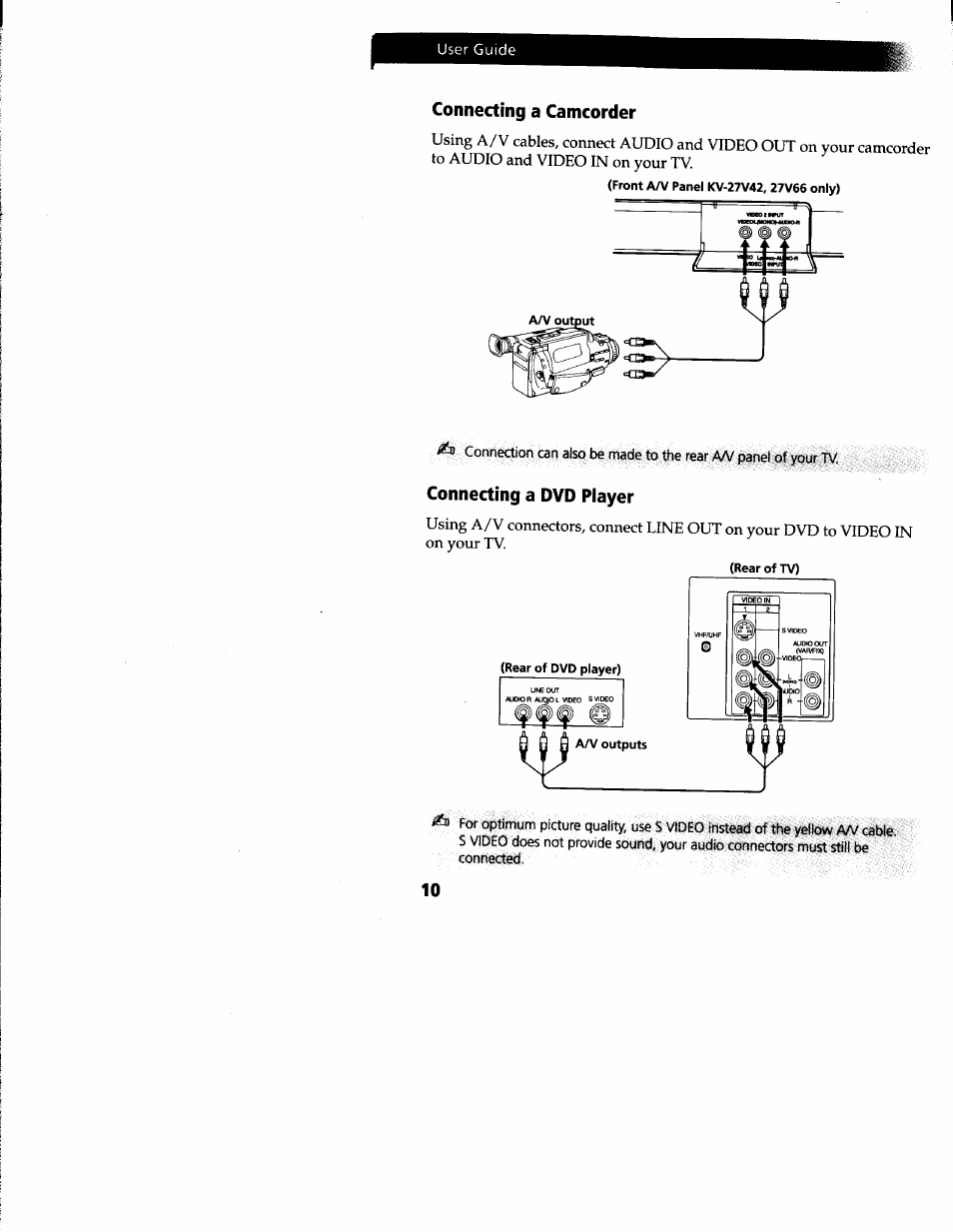 Connecting a camcorder, Connecting a dvd player | Sony KV-27V66 User Manual | Page 11 / 39