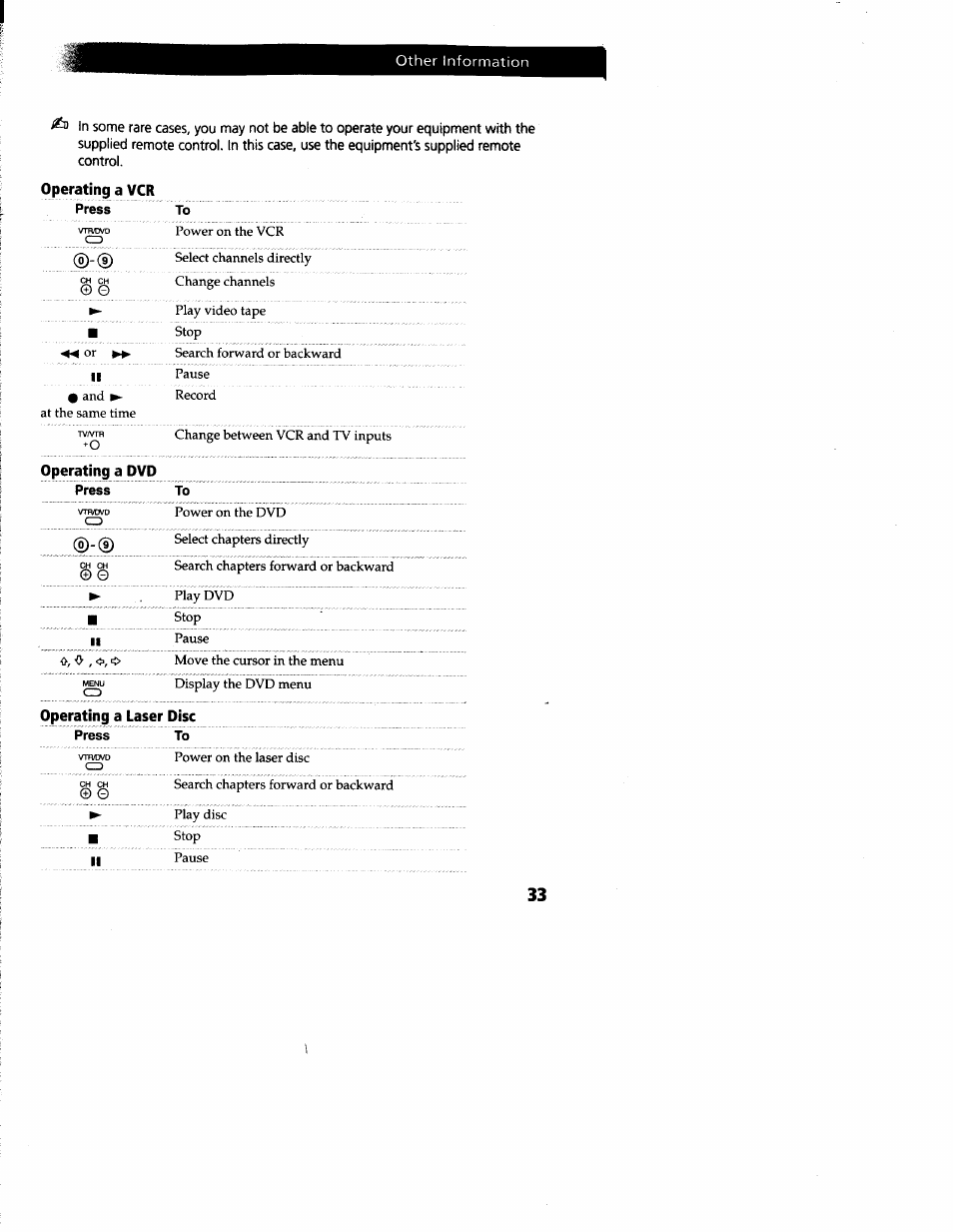 Sony KV-27V66 User Manual | Page 34 / 39