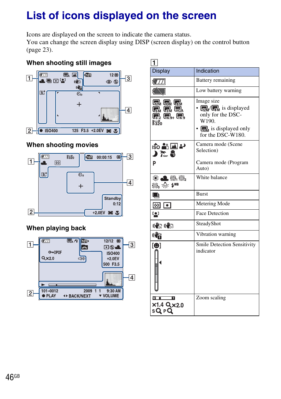 Others, List of icons displayed on the screen | Sony DSC-W190 User Manual | Page 46 / 112