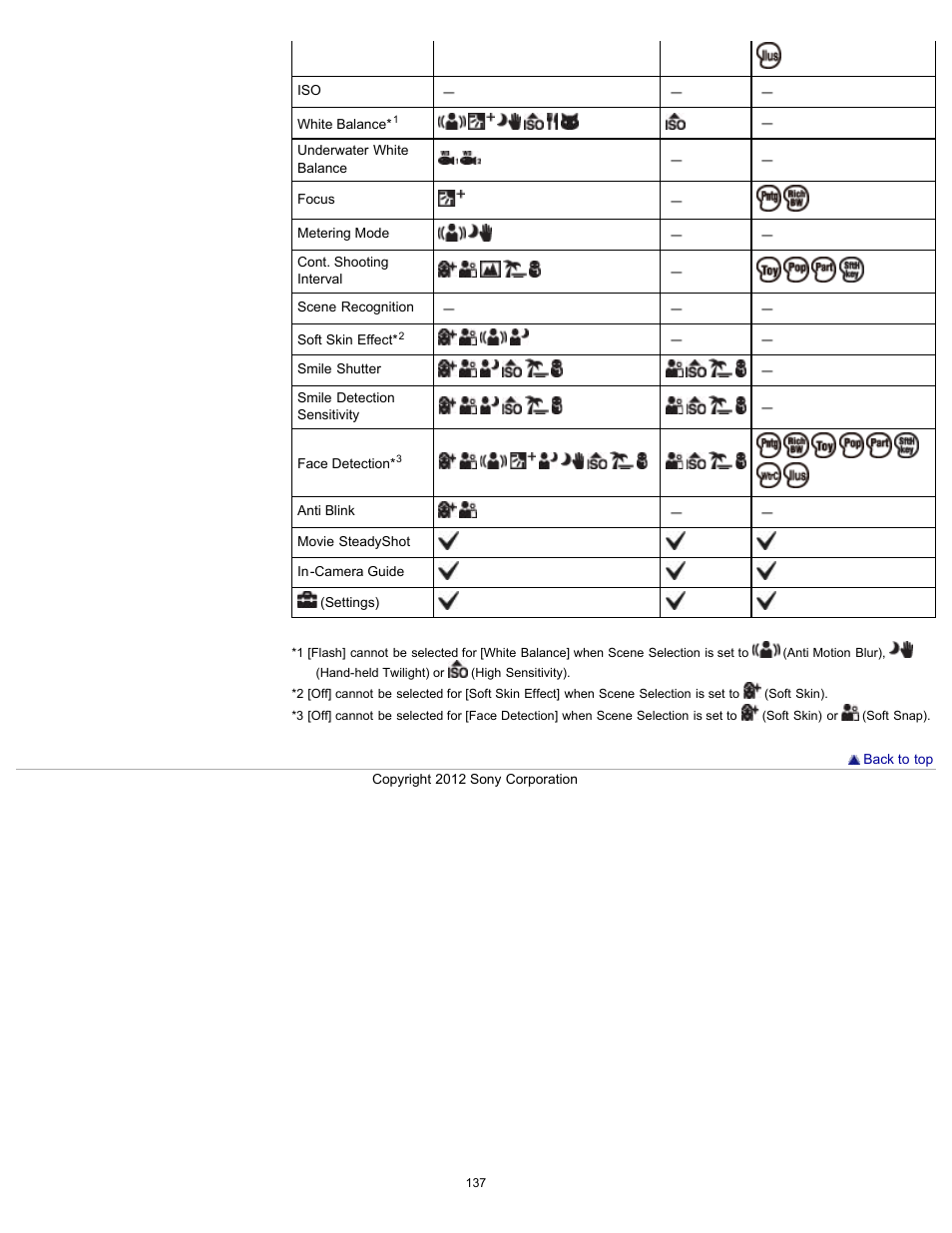 Sony DSC-WX100 User Manual | Page 137 / 257