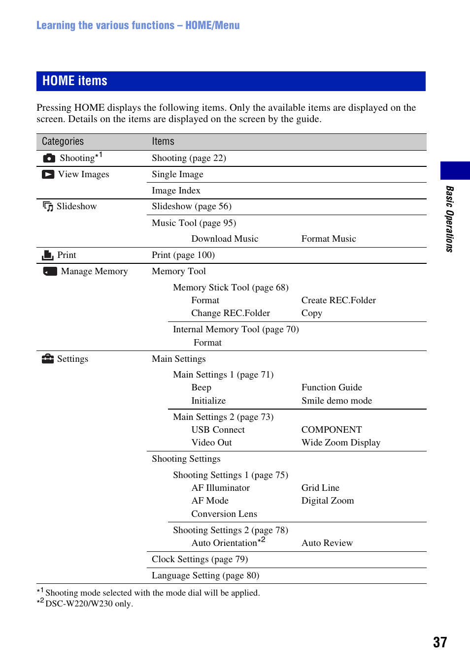 Home items | Sony DSC-W230 User Manual | Page 37 / 129