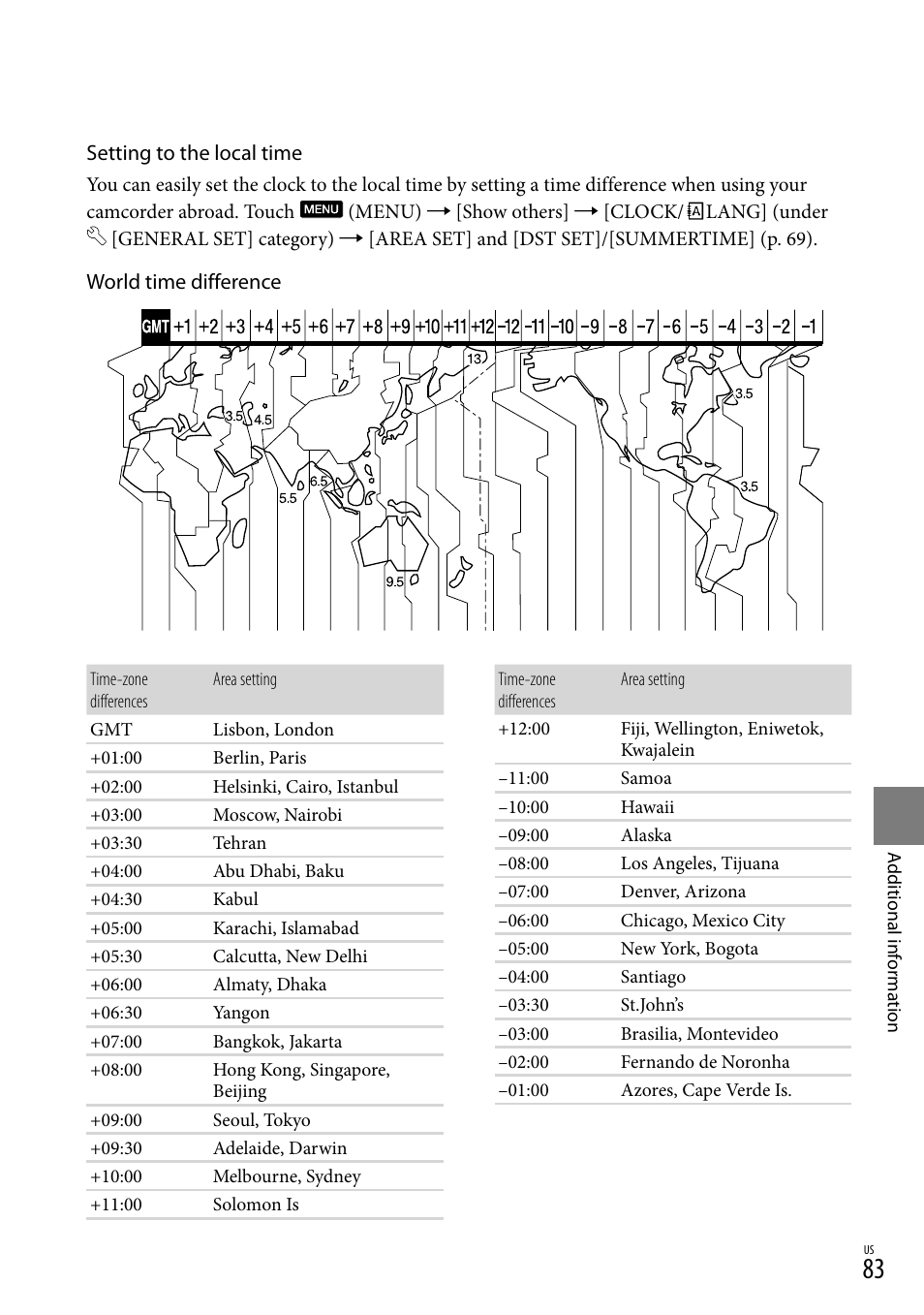 Sony DCR-SX83 User Manual | Page 83 / 96