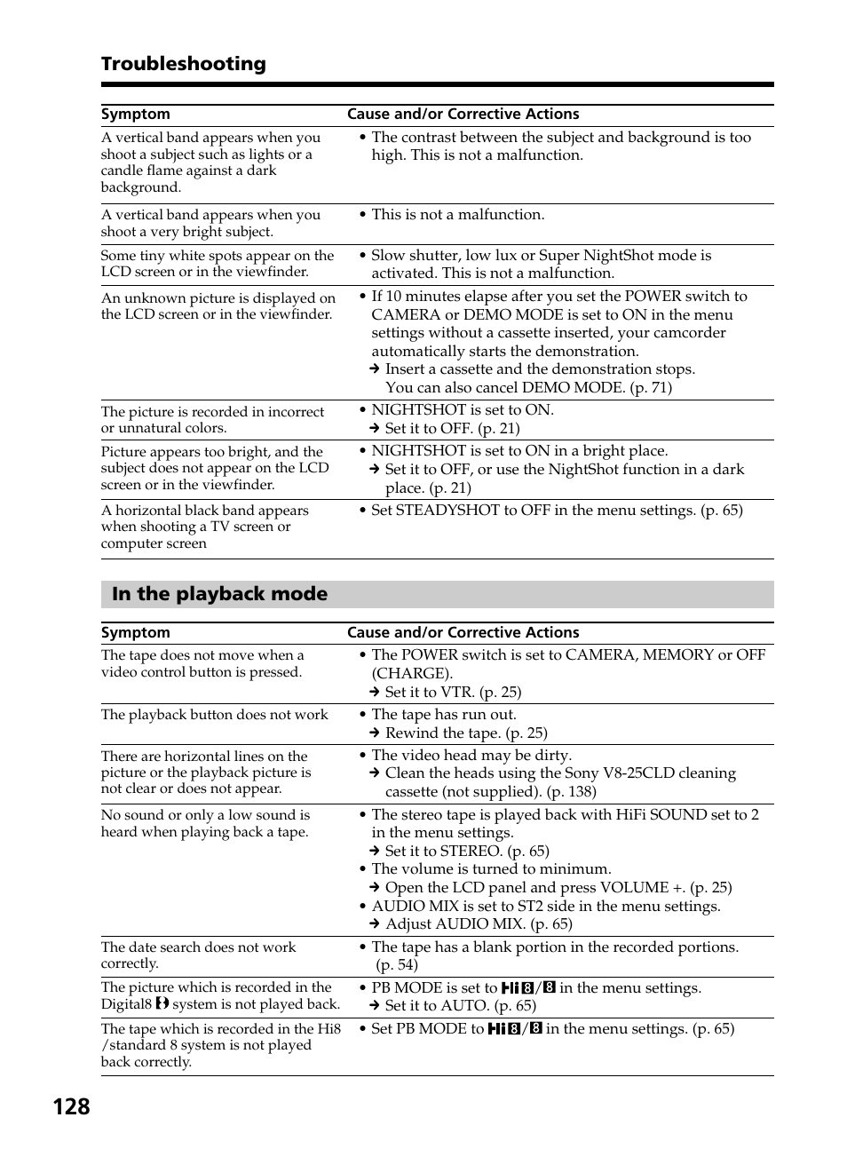 Troubleshooting | Sony DCR-TRV820 User Manual | Page 128 / 156