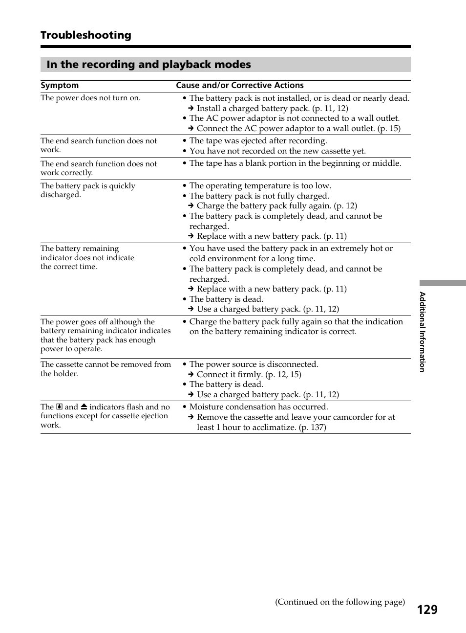 Troubleshooting | Sony DCR-TRV820 User Manual | Page 129 / 156